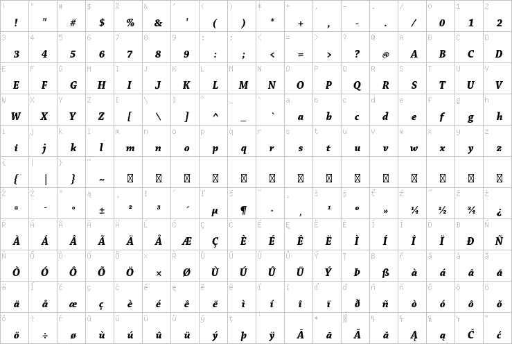 Full character map