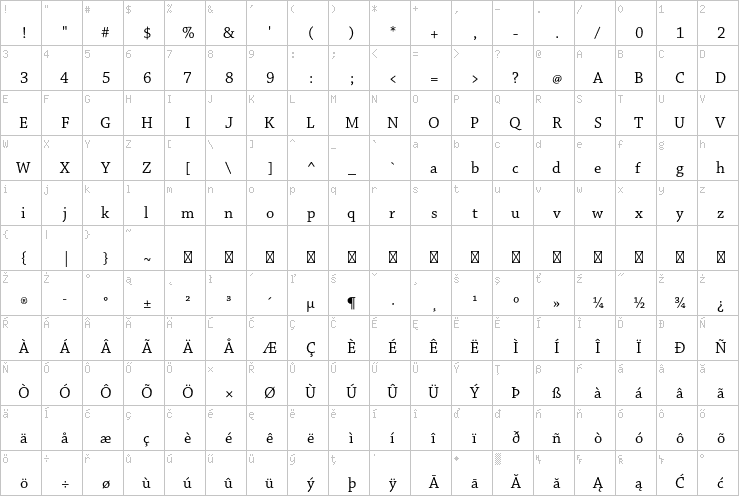 Full character map