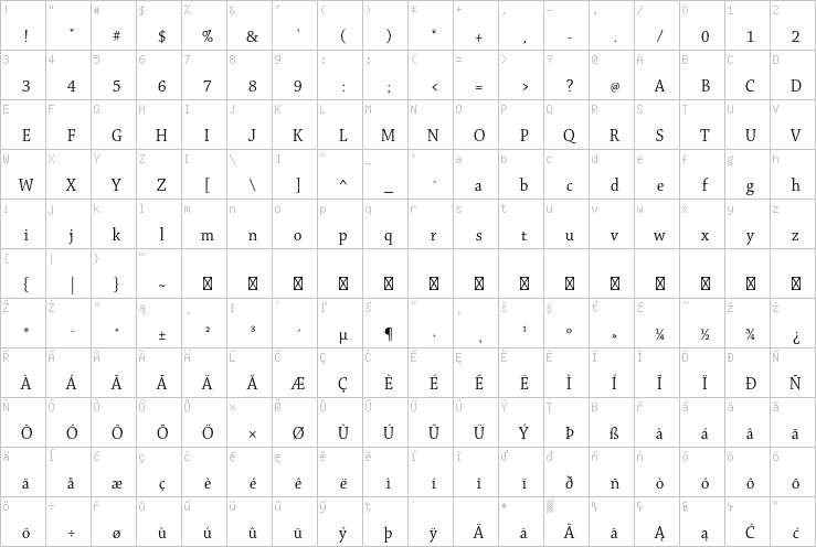 Full character map