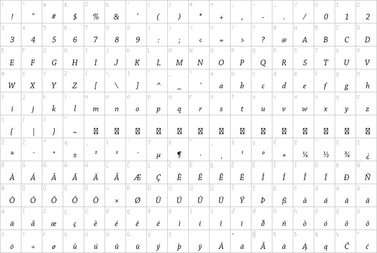 Full character map