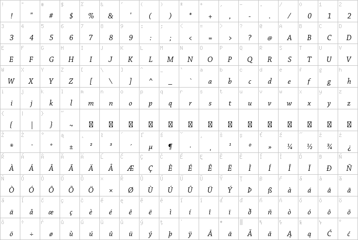 Full character map