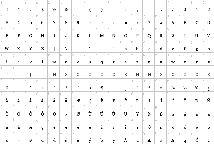 Full character map