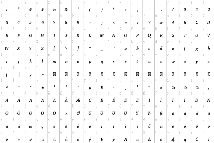 Full character map