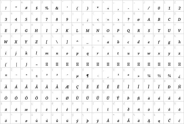 Full character map