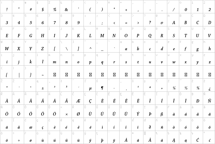 Full character map