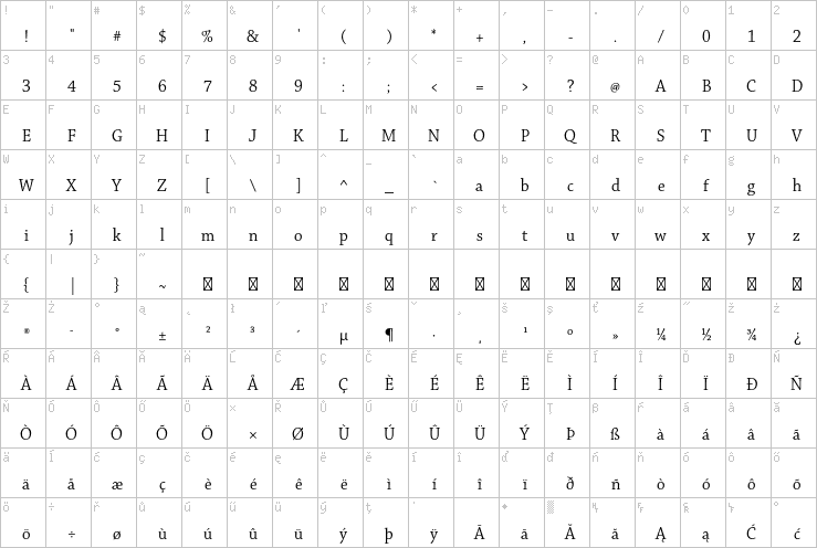 Full character map