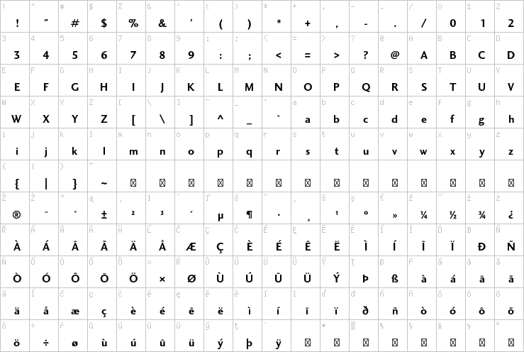 Full character map