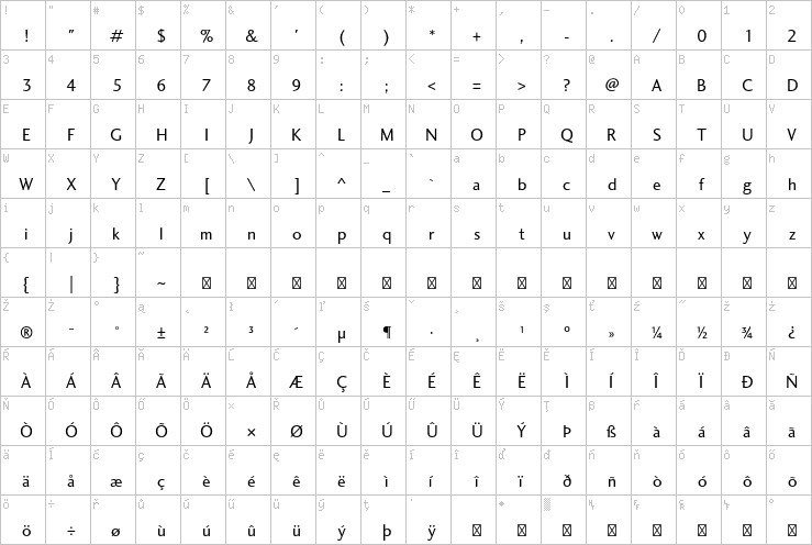 Full character map