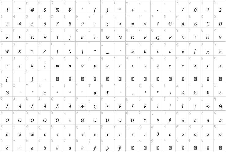 Full character map