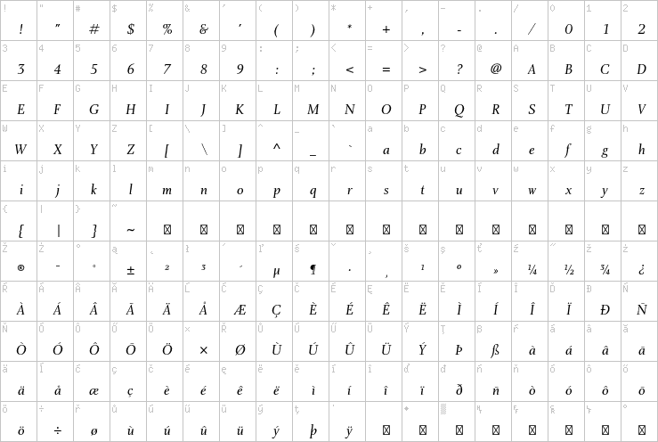 Full character map