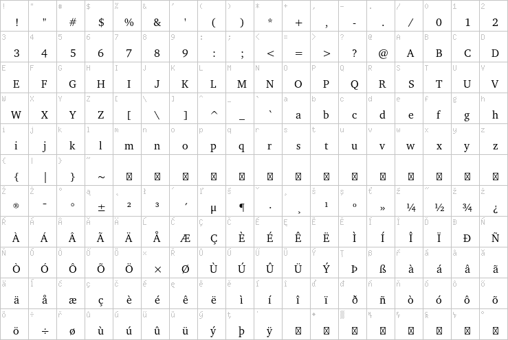Full character map