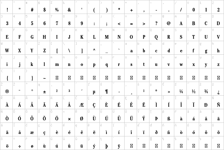 Full character map
