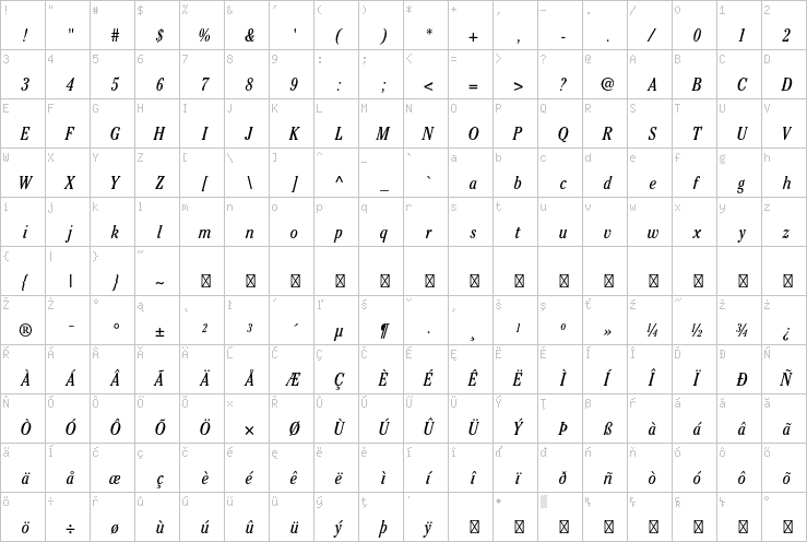 Full character map