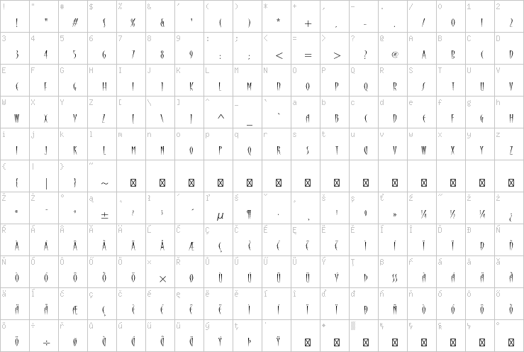 Full character map