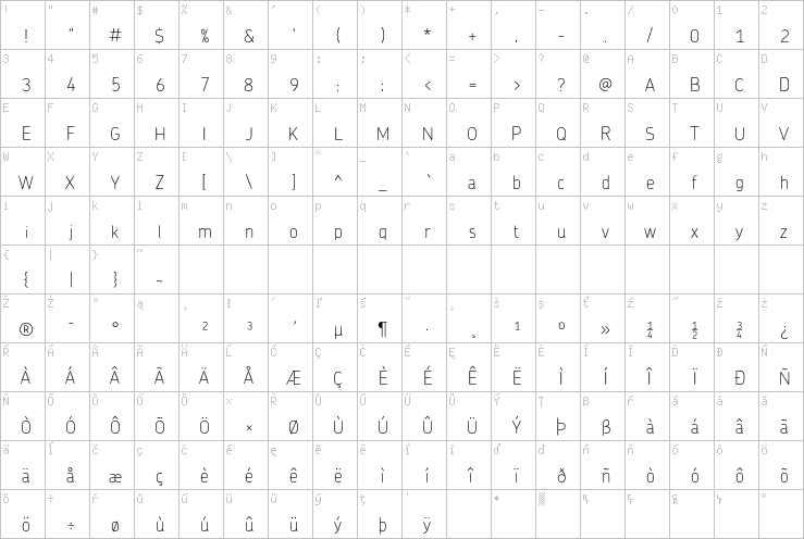 Full character map