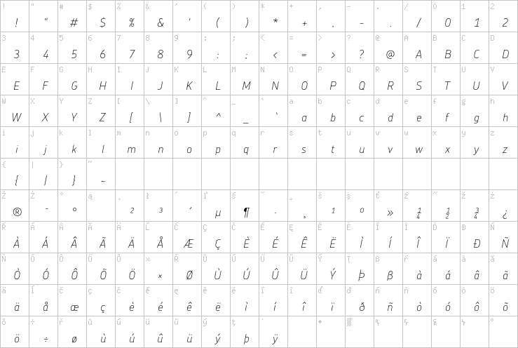 Full character map