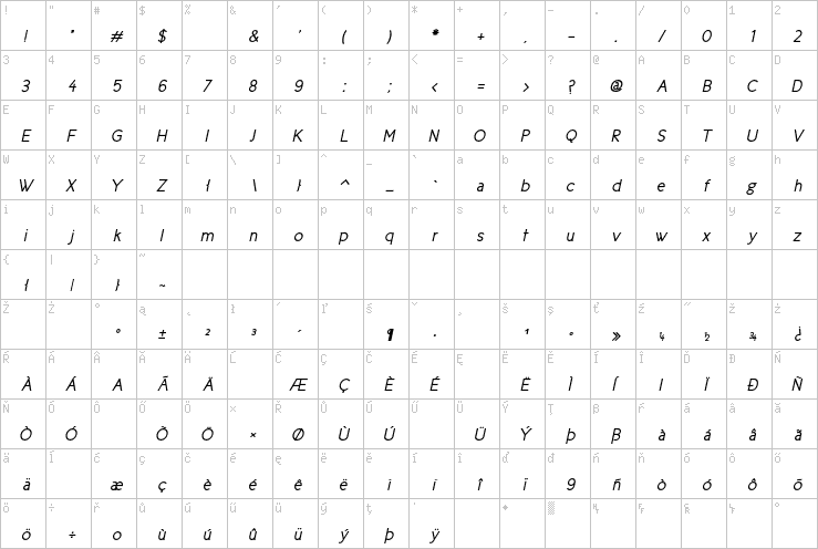 Full character map