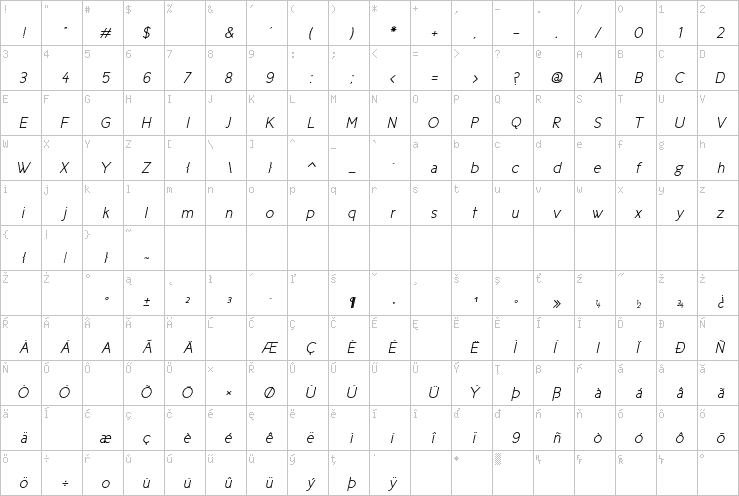 Full character map