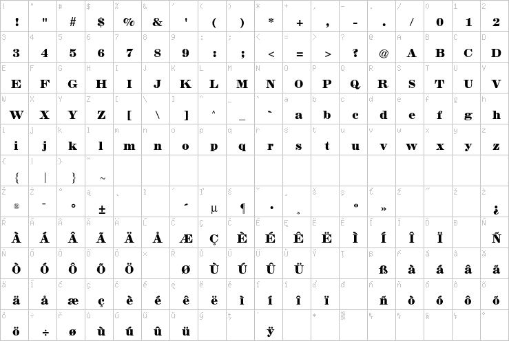 Full character map
