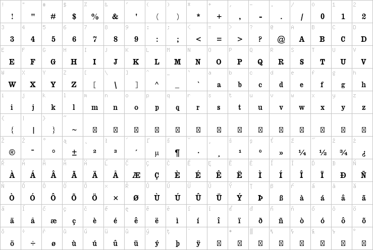 Full character map