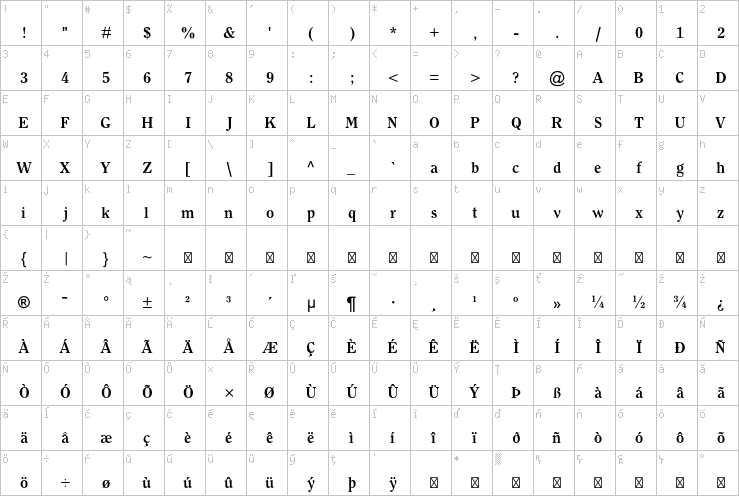 Full character map