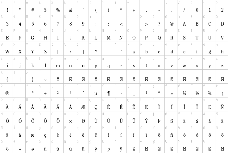 Full character map