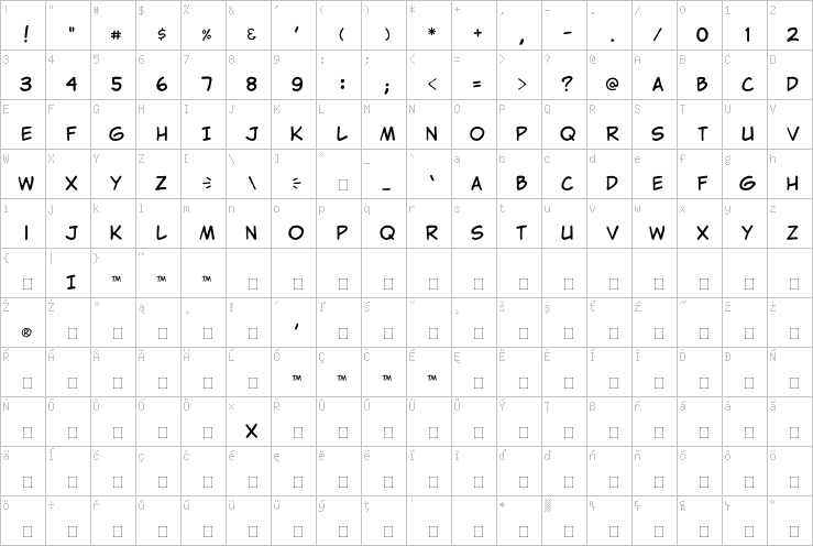 Full character map