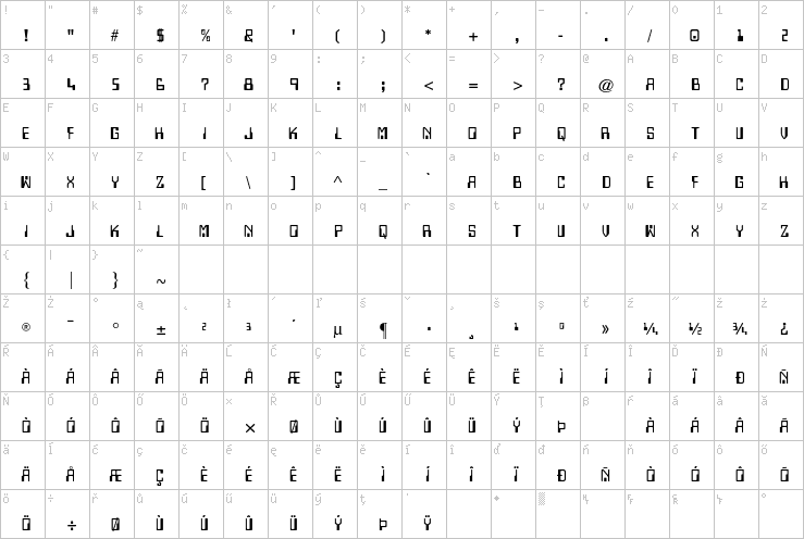 Full character map