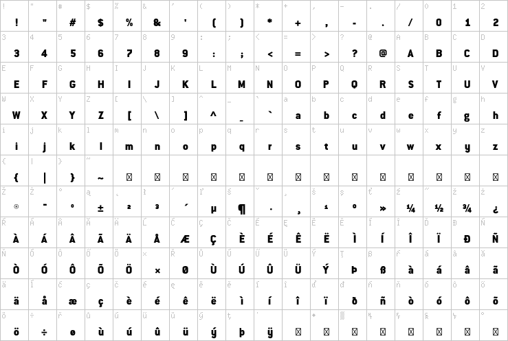 Full character map