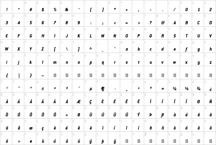 Full character map