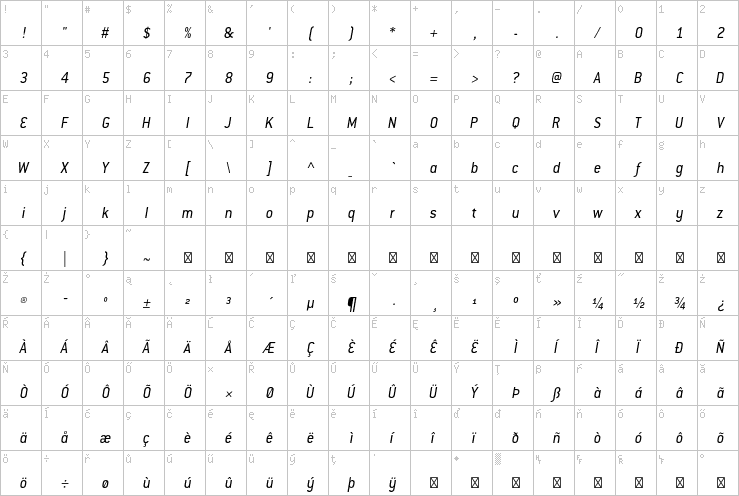 Full character map