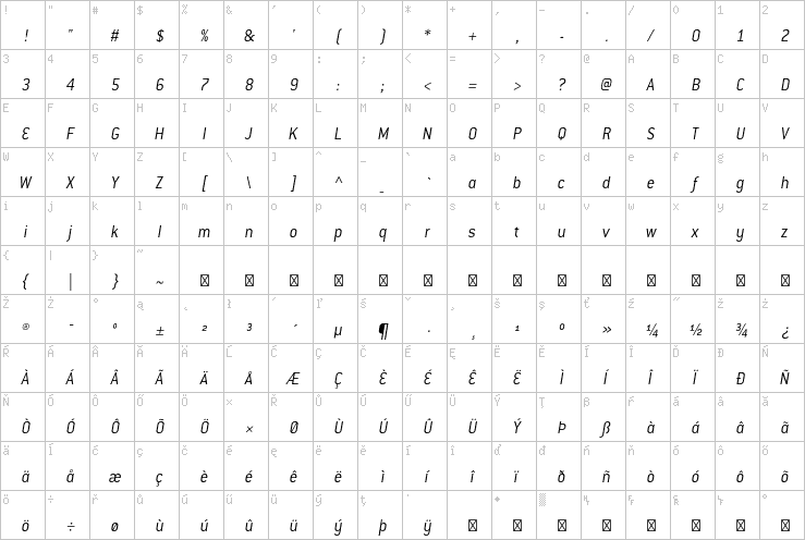 Full character map