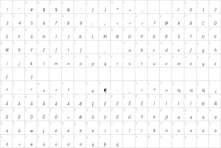 Full character map