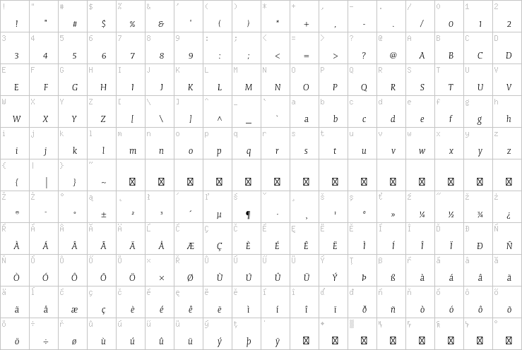 Full character map