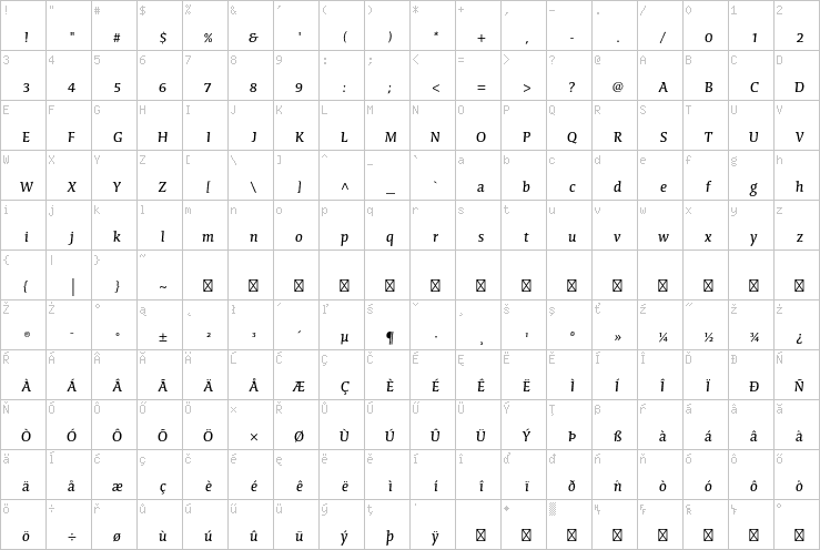 Full character map