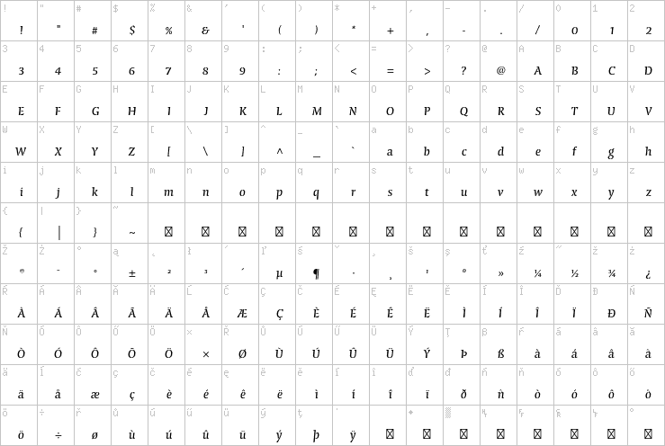 Full character map