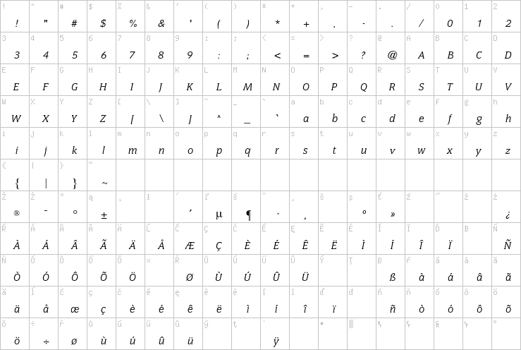 Full character map