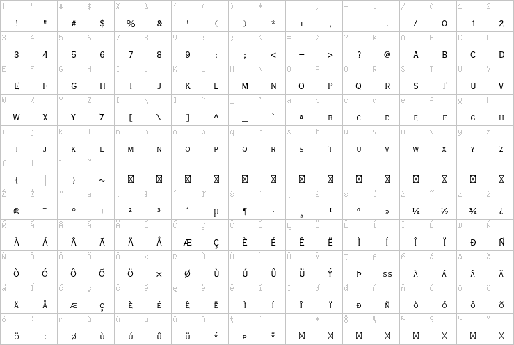 Full character map