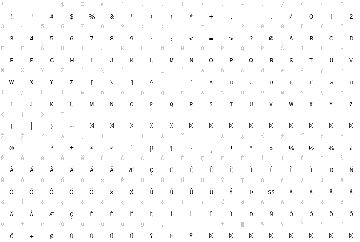 Full character map