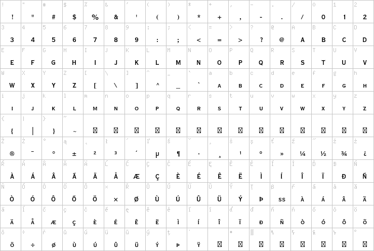 Full character map