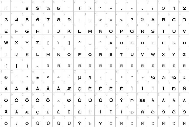 Full character map