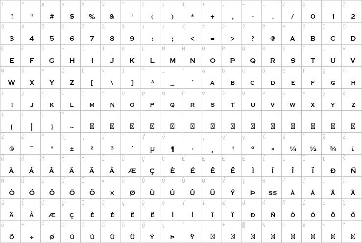 Full character map