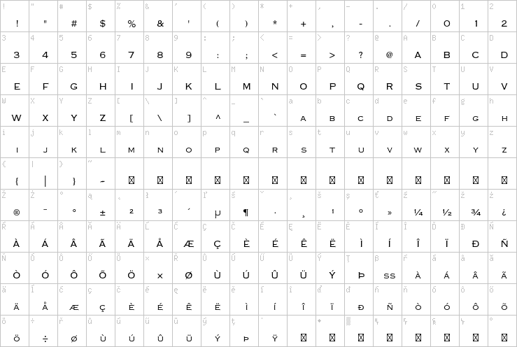 Full character map