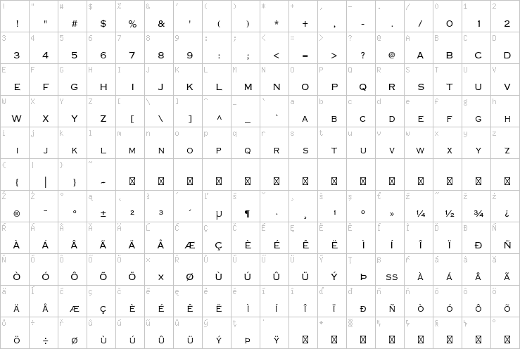 Full character map