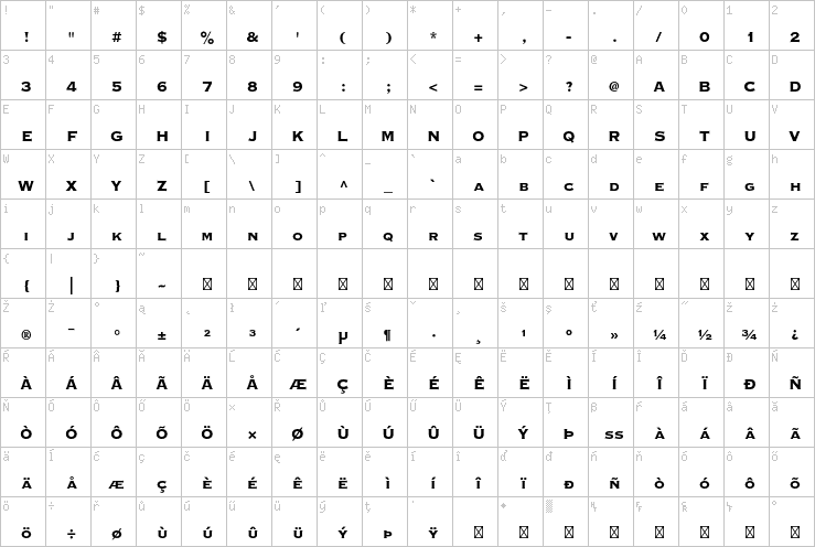Full character map
