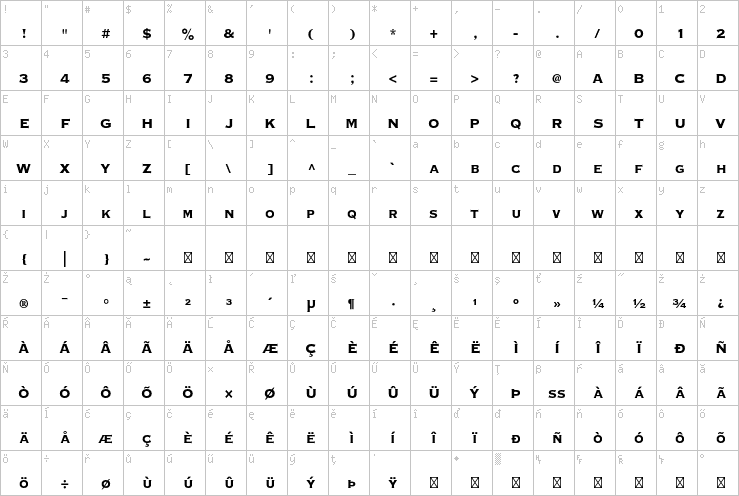 Full character map