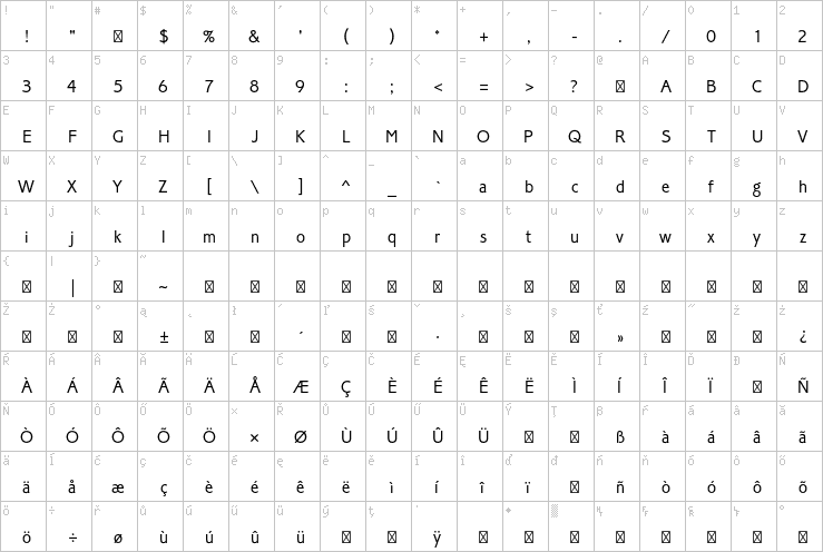 Full character map