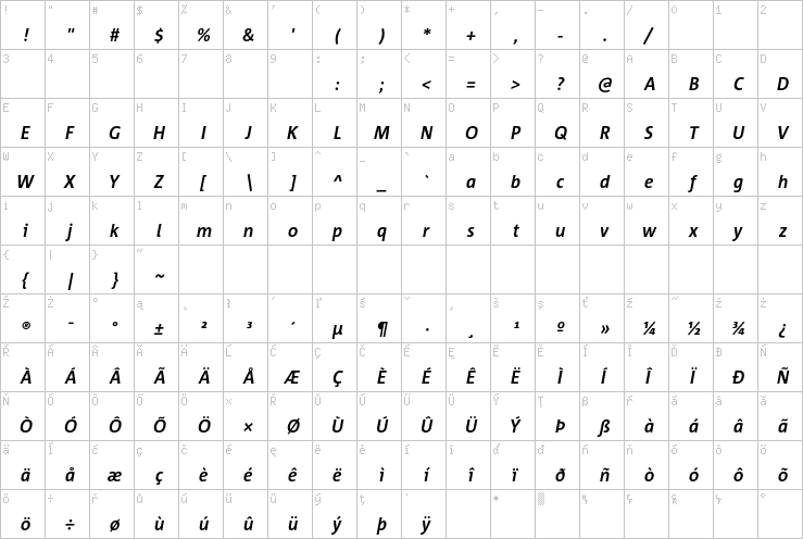 Full character map