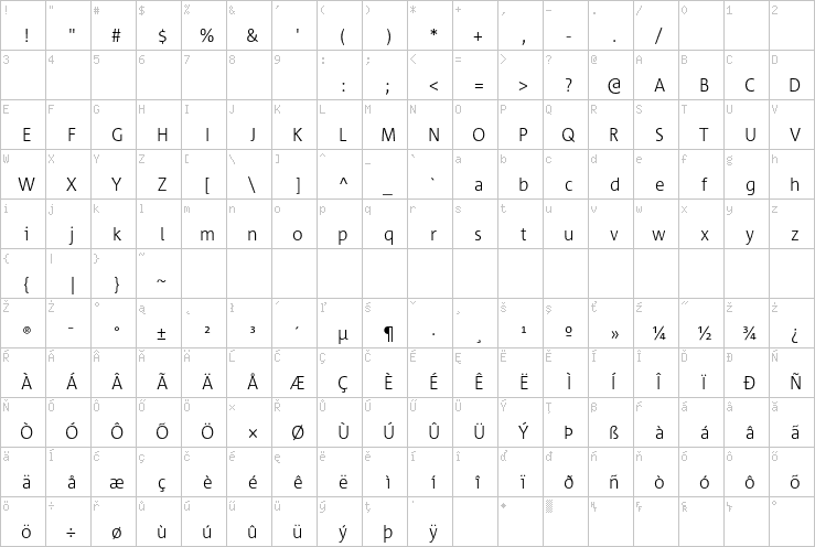 Full character map