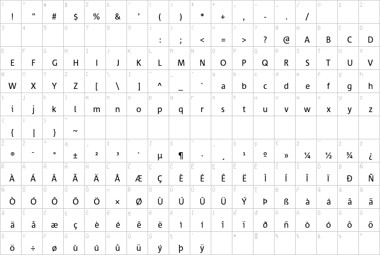 Full character map